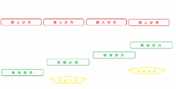 全面战争战锤2万用战术分享