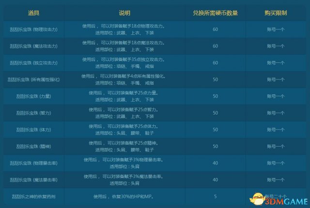 DNF幸运刮刮乐活动地址 刮奖得好礼