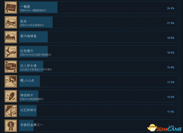 愤怒军团重装中文成就一览