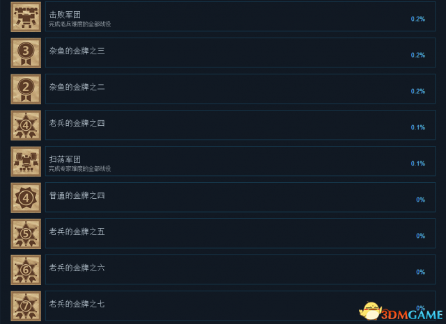 愤怒军团重装中文成就一览
