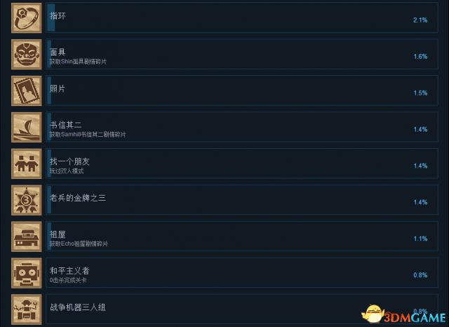 愤怒军团重装中文成就一览