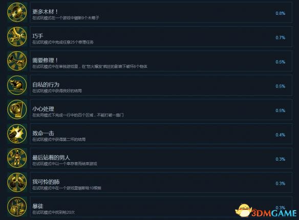 怀疑中文成就及完成条件一览