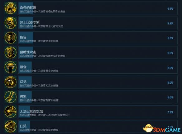 怀疑中文成就及完成条件一览