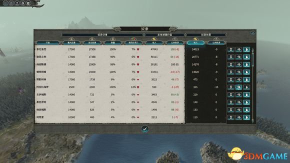 全面战争战锤2黑暗精灵奴隶系统获取经济攻略