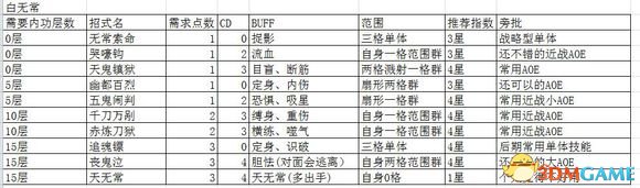 侠客风云传前传dlc幽冥路角色招式一览