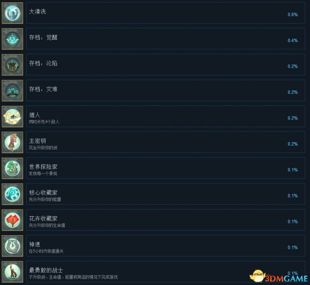 Hob全中文奖杯一览 Hob白金成就达成条件