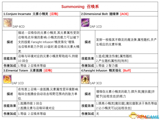 神界原罪2各派系基础技能盘点