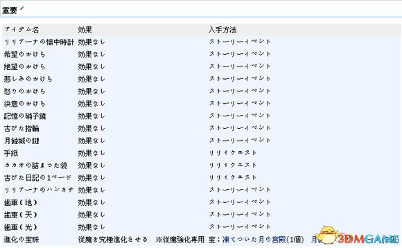 无夜之国2新月的花嫁装备效果及获得方式一览表