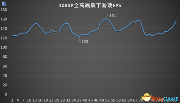 赛车计划2画面驾驶车辆分析 赛车2测评分享