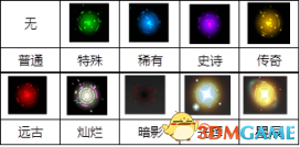 宝藏世界装备怎么升级品质 宝藏世界装备系统一览