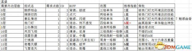 侠客风云传前传dlc幽冥路角色招式一览