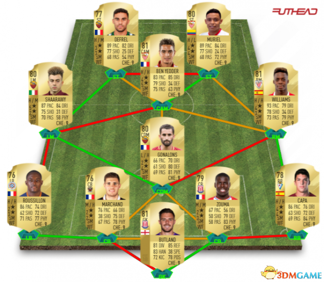 FIFA18UT模式开荒阵容和屌丝妖人推荐分享