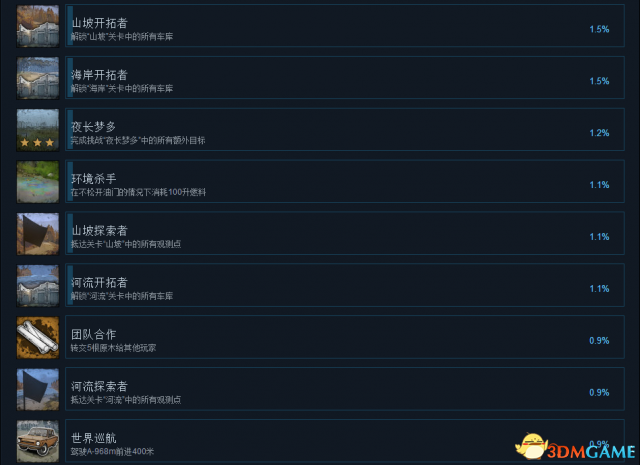 旋转轮胎泥泞奔驰中文成就一览