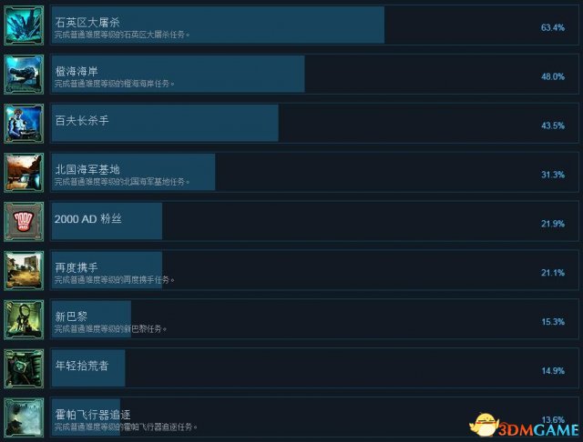 侠盗骑兵归来有哪些成就 侠盗骑兵归来成就一览