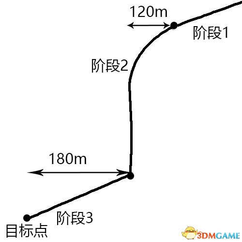绝地求生大逃杀跳伞最快落地技巧介绍
