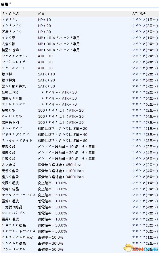 无夜之国2新月的花嫁装备效果及获得方式一览表