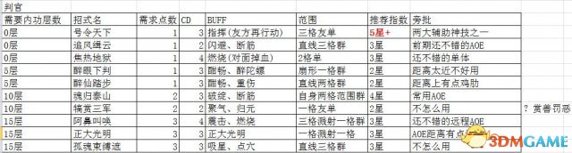 侠客风云传前传dlc幽冥路角色招式一览