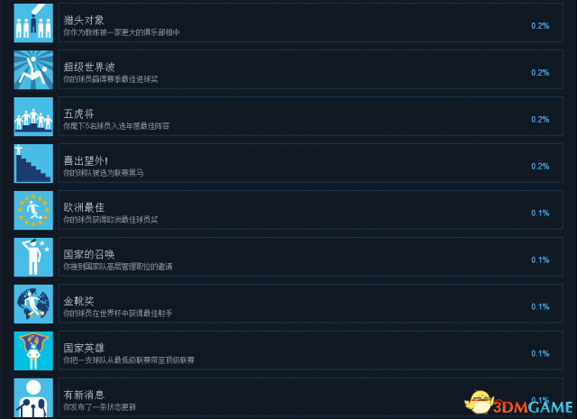 足球经理2018有哪些成就 FM2018中文成就一览