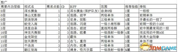 侠客风云传前传dlc幽冥路角色招式一览