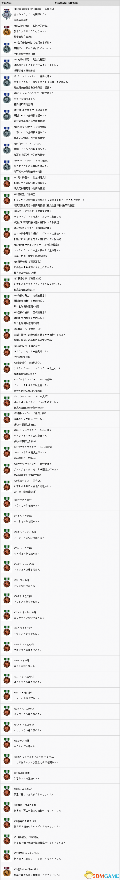 英雄传说闪之轨迹3奖杯列表及完成条件一览