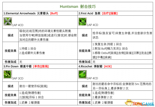 神界原罪2各派系基础技能盘点