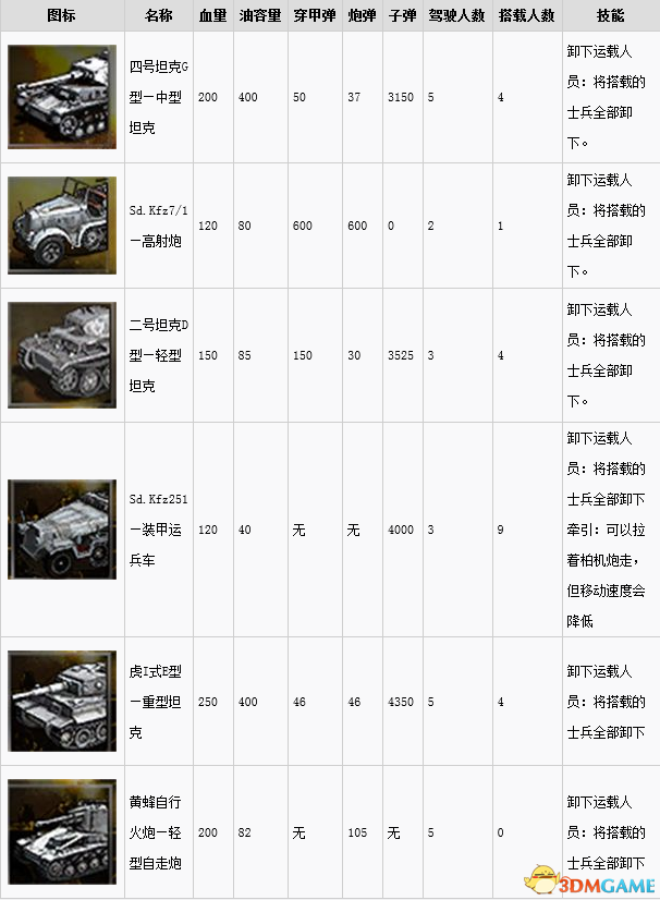 突袭4兵种及武器载具属性列表详解