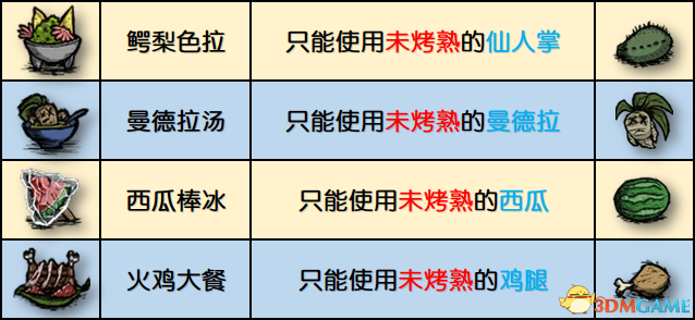饥荒烹饪系统详解 饥荒烹饪重要细节一览