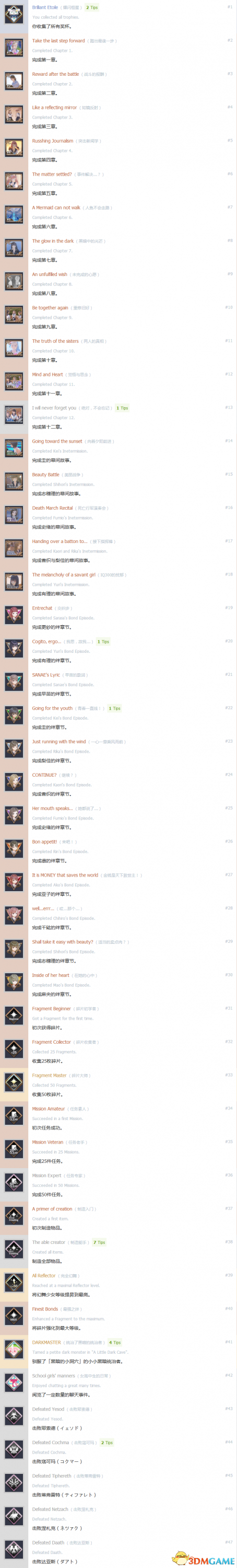 蓝色反射幻舞少女之剑中文奖杯列表一览