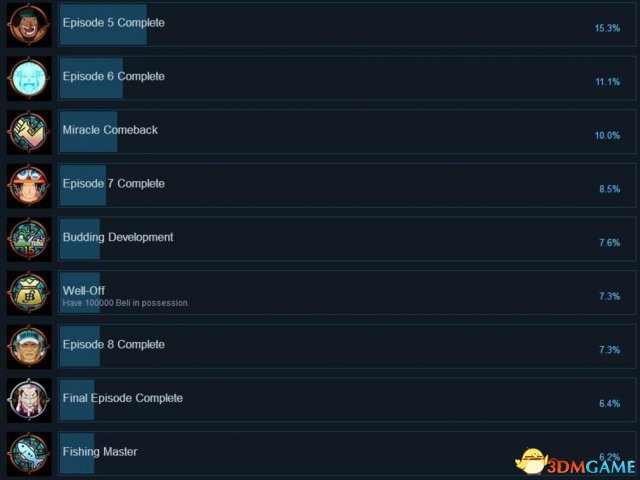 海贼王无尽世界R全成就列表一览