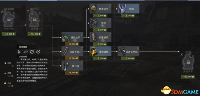 虎豹骑蜀国兵种有什么装备 魏国兵种科技树装备一览