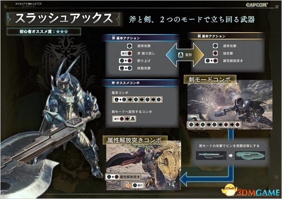怪物猎人世界公开TGS试玩版操作手册介绍