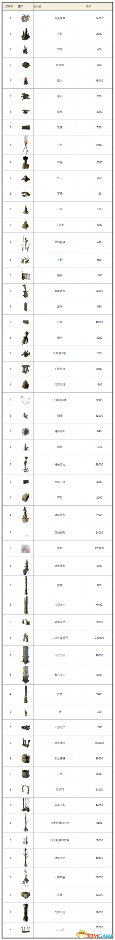 流放之路大师有什么用 流放之路亡灵大师卡塔莉娜
