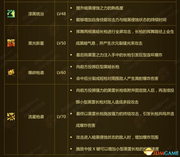 dnf黑枪士技能展示与刷图视频 dnf黑枪士技能介绍