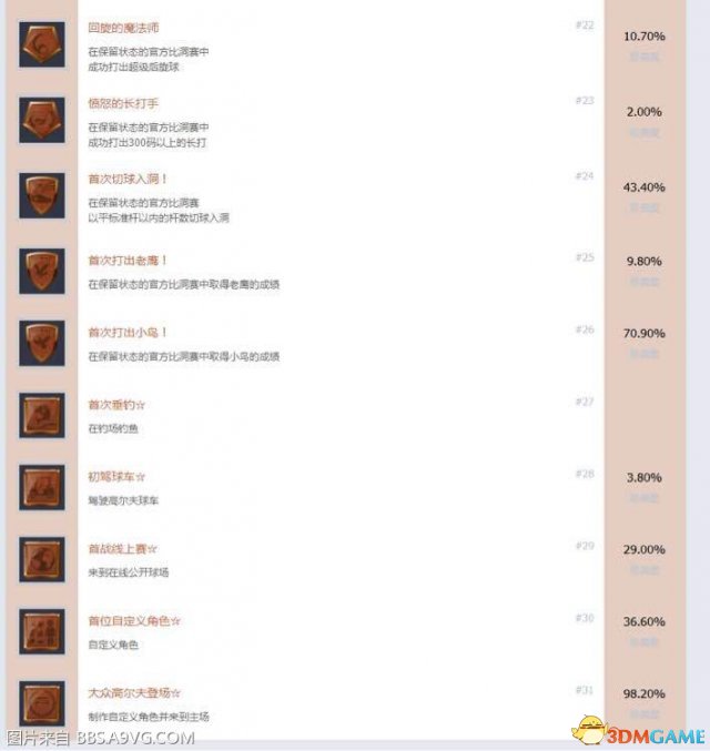 新全民高尔夫全中文奖杯一览 白金成就达成条件