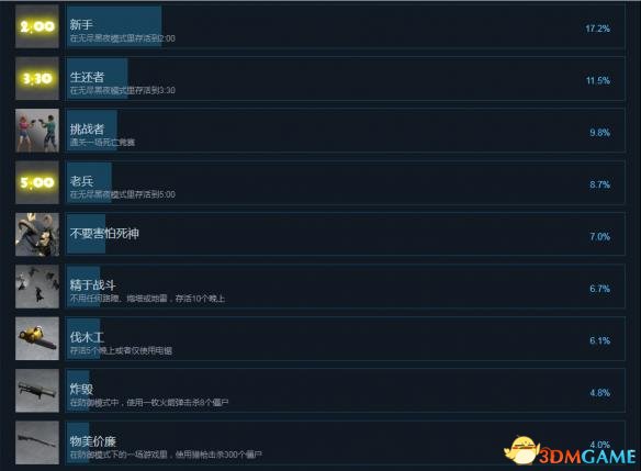 又一个僵尸塔防HD怎么达成全成就 僵尸塔防全成就达成条件介绍
