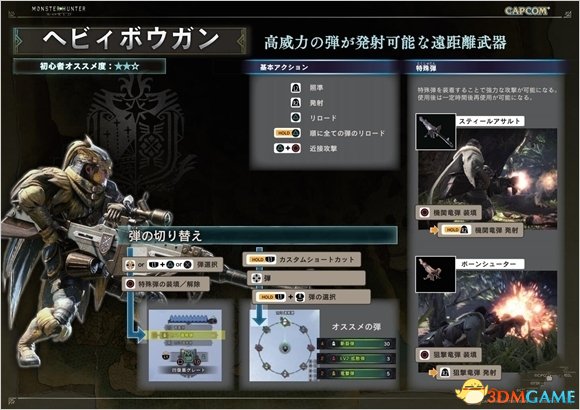怪物猎人世界公开TGS试玩版操作手册介绍