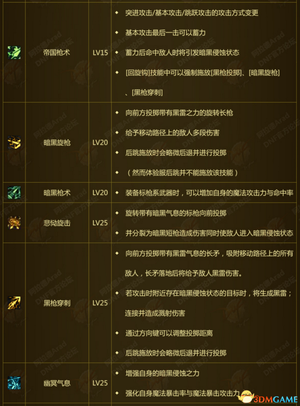 dnf黑枪士技能展示与刷图视频 dnf黑枪士技能介绍