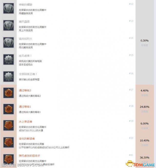 新全民高尔夫全中文奖杯一览 白金成就达成条件
