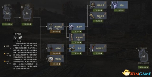 虎豹骑蜀国兵种有什么装备 魏国兵种科技树装备一览