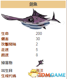 饥荒海难剑鱼有什么用 饥荒海难剑鱼详细资料一览