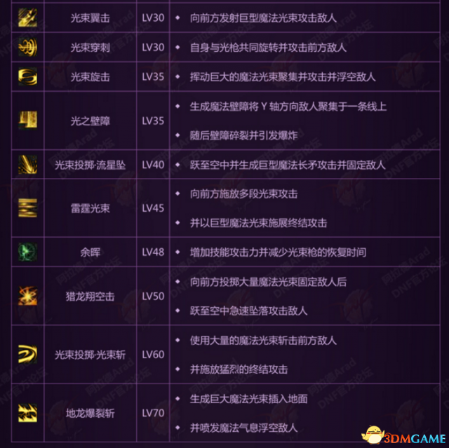 dnf韩服魔枪士新转职猎龙者 技能介绍与刷图视频