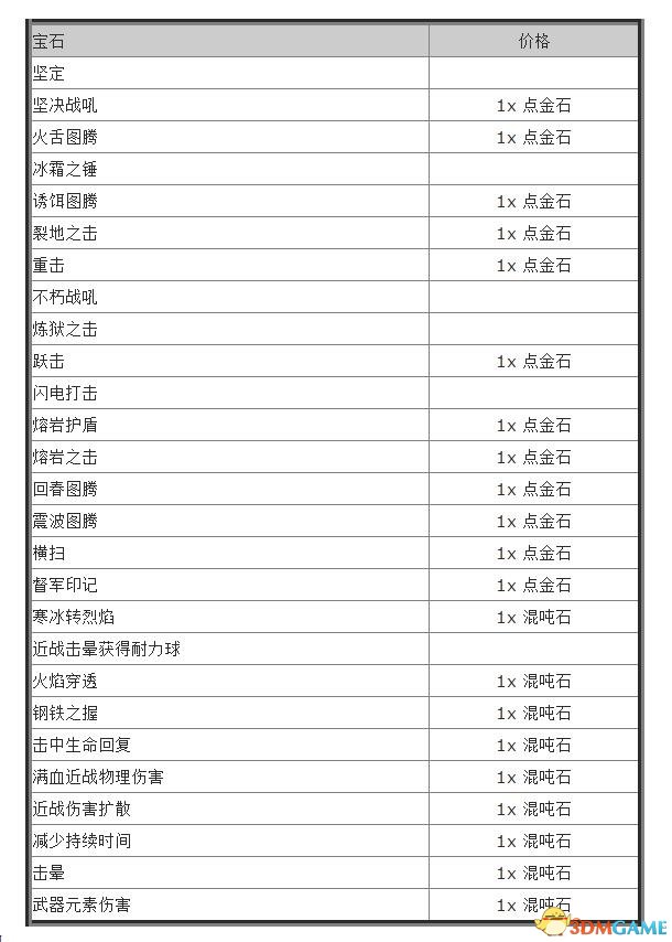 流放之路大师有什么用 流放之路护甲大师哈库介绍