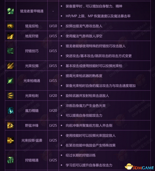 dnf韩服魔枪士新转职猎龙者 技能介绍与刷图视频