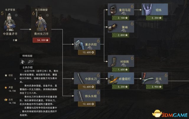虎豹骑魏国兵种有什么装备 魏国兵种科技树装备一览
