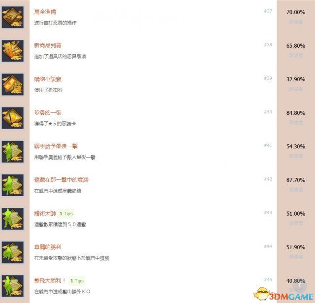 火影忍者究极忍者风暴3全中文奖杯 风暴3白金成就