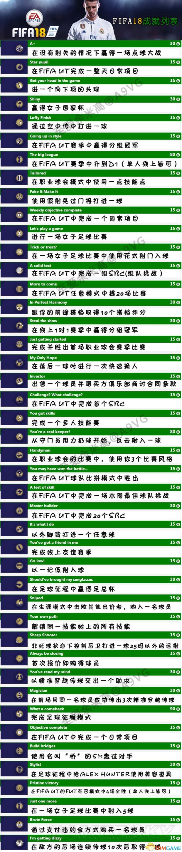 FIFA18成就列表一览 全成就达成要求介绍