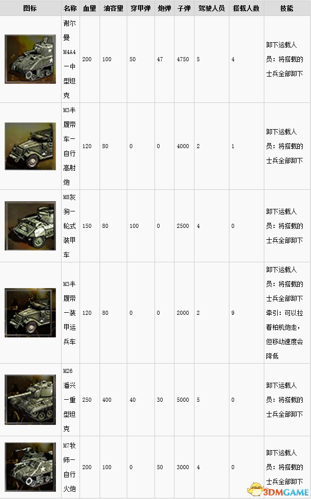 突袭4兵种及武器载具属性列表详解