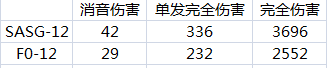 彩虹六号围攻枪械属性分析 面板数据图解