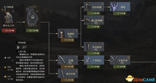 虎豹骑魏国兵种有什么装备 魏国兵种科技树装备一览