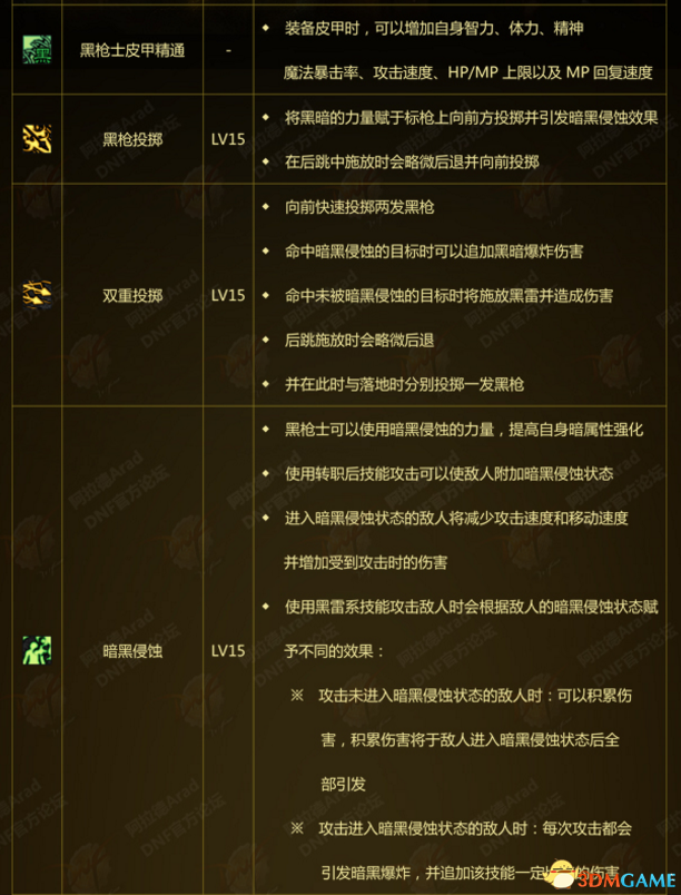 dnf黑枪士技能展示与刷图视频 dnf黑枪士技能介绍